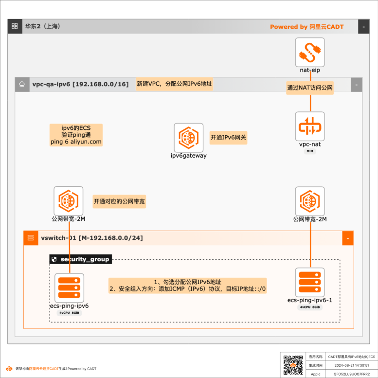 通过云速搭创建具有IPv6地址的<em>ECS</em>